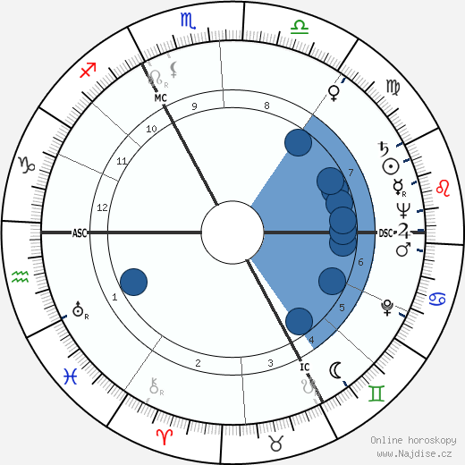 Roger Stephane wikipedie, horoscope, astrology, instagram