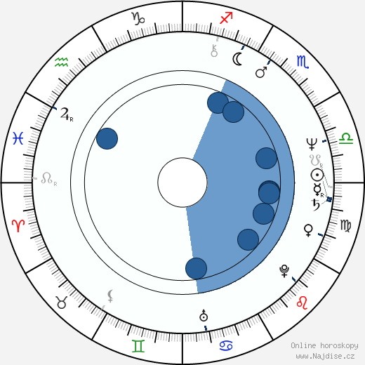 Roger Stern wikipedie, horoscope, astrology, instagram