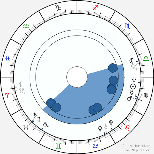Roger Strickland wikipedie, horoscope, astrology, instagram