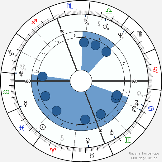 Roger Taney wikipedie, horoscope, astrology, instagram