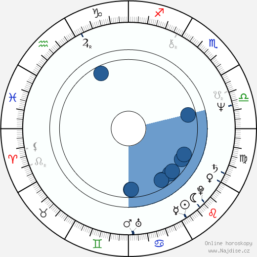Roger Taylor wikipedie, horoscope, astrology, instagram