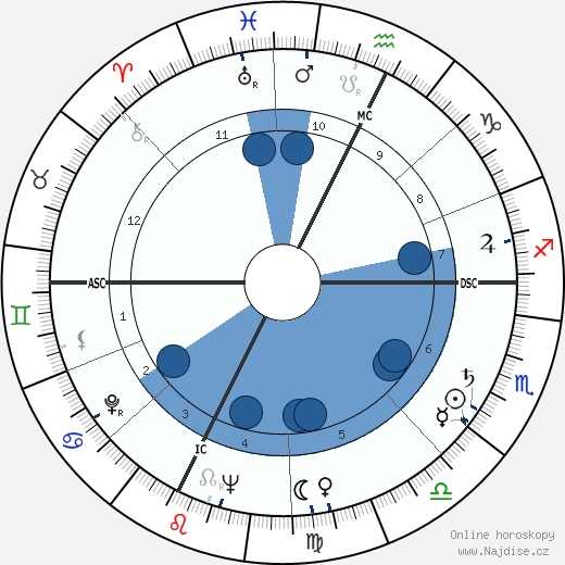 Roger Therond wikipedie, horoscope, astrology, instagram