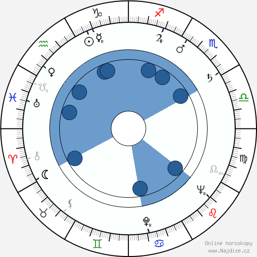 Roger Tilton wikipedie, horoscope, astrology, instagram