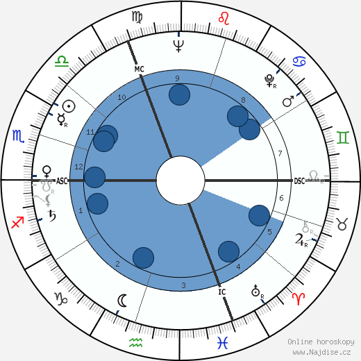 Roger Tiriau wikipedie, horoscope, astrology, instagram