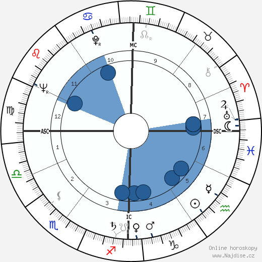 Roger Vadim wikipedie, horoscope, astrology, instagram