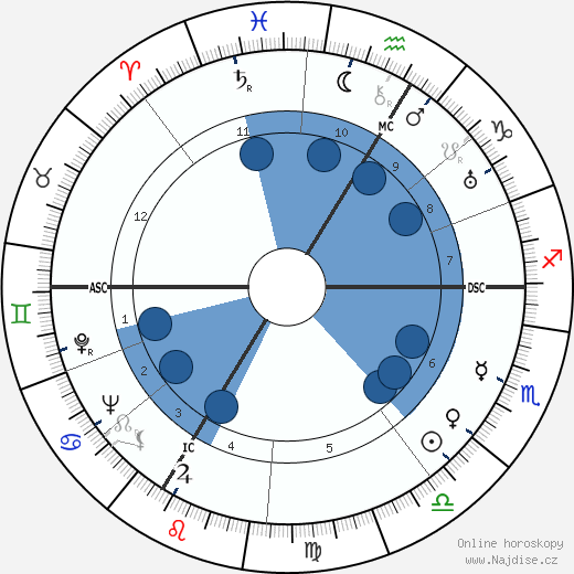 Roger Vailland wikipedie, horoscope, astrology, instagram