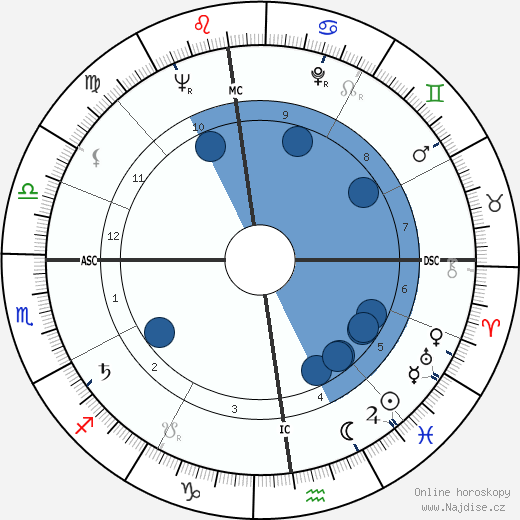 Roger Valkowiak wikipedie, horoscope, astrology, instagram