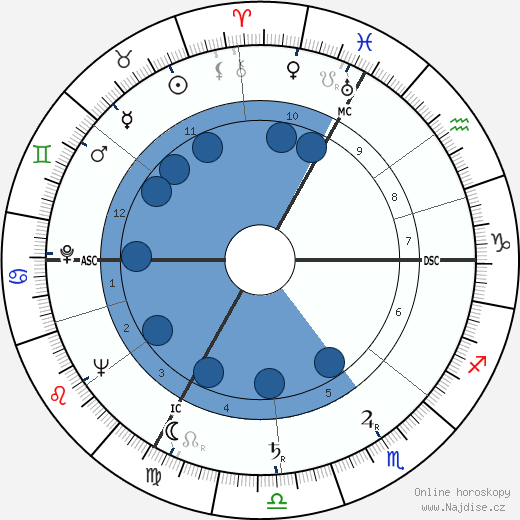 Roger Vandooren wikipedie, horoscope, astrology, instagram