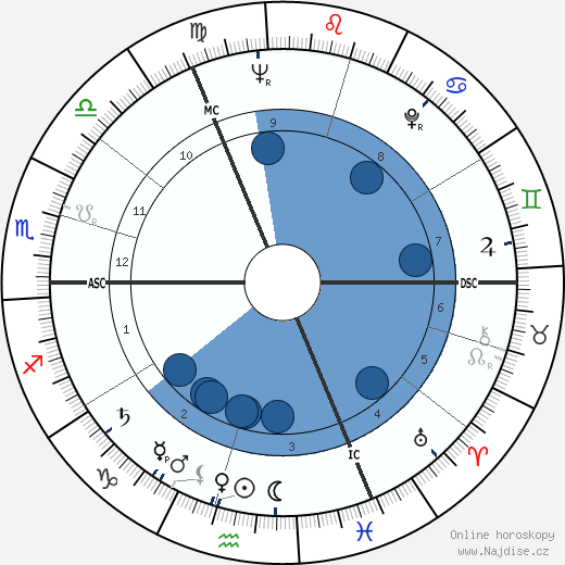 Roger Verbeke wikipedie, horoscope, astrology, instagram