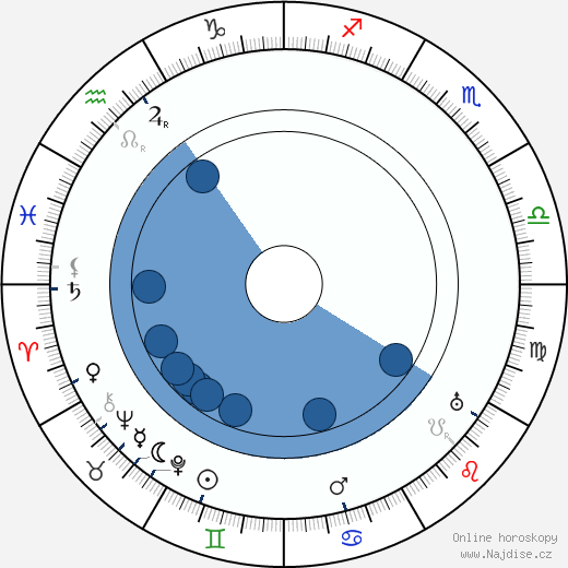Roger Vincent wikipedie, horoscope, astrology, instagram