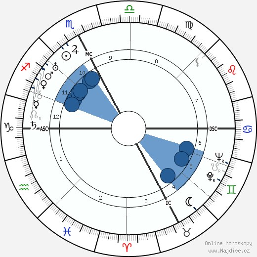 Roger Vitrac wikipedie, horoscope, astrology, instagram