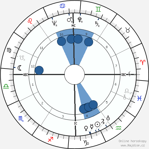 Roger Wagner wikipedie, horoscope, astrology, instagram