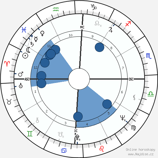 Roger Whittaker wikipedie, horoscope, astrology, instagram