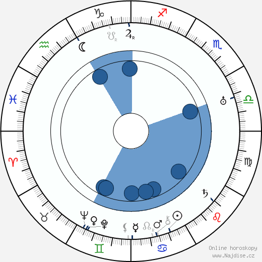 Roger Williams wikipedie, horoscope, astrology, instagram