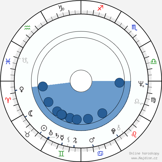 Roger Young wikipedie, horoscope, astrology, instagram