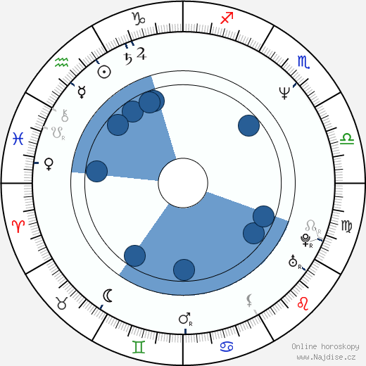 Roger Yuan wikipedie, horoscope, astrology, instagram