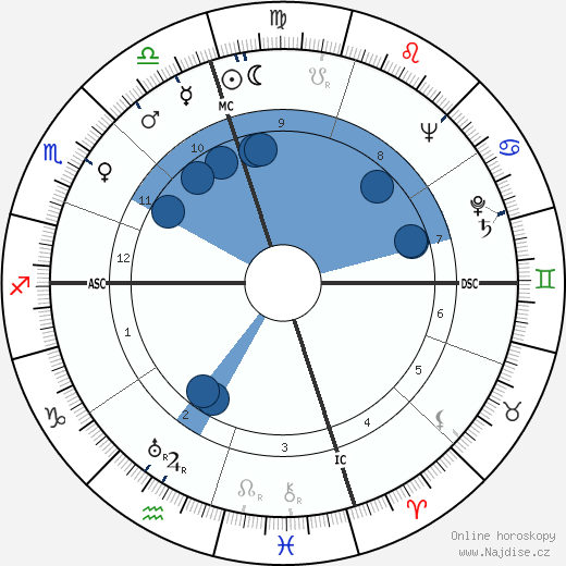 Rogers Morton wikipedie, horoscope, astrology, instagram