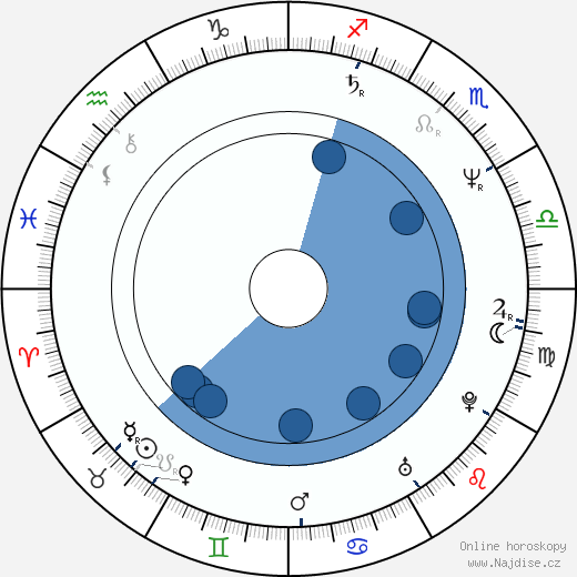 Rokuro Močizuki wikipedie, horoscope, astrology, instagram