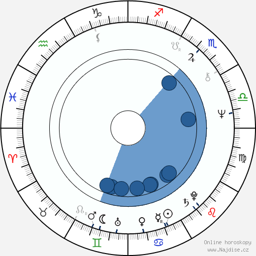 Roky Erickson wikipedie, horoscope, astrology, instagram