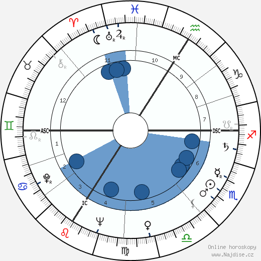 Roland Alexandre wikipedie, horoscope, astrology, instagram