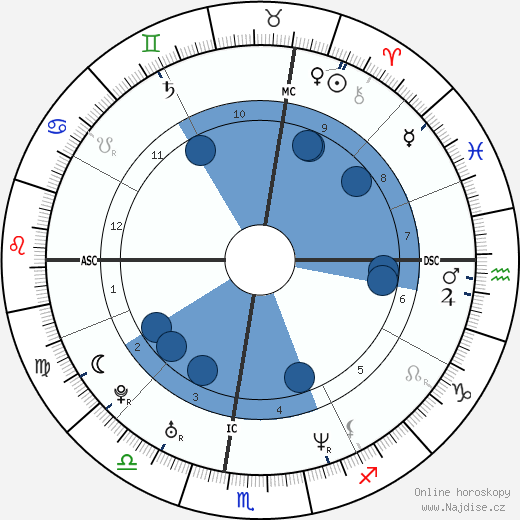Roland Beauchesne Jr. wikipedie, horoscope, astrology, instagram