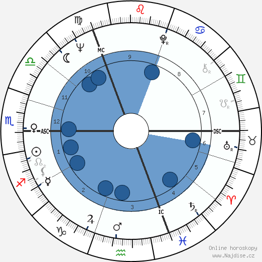 Roland Berger wikipedie, horoscope, astrology, instagram