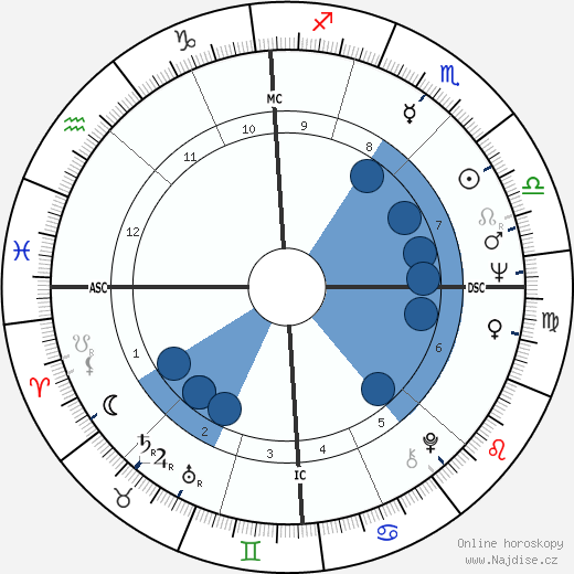 Roland Castro wikipedie, horoscope, astrology, instagram