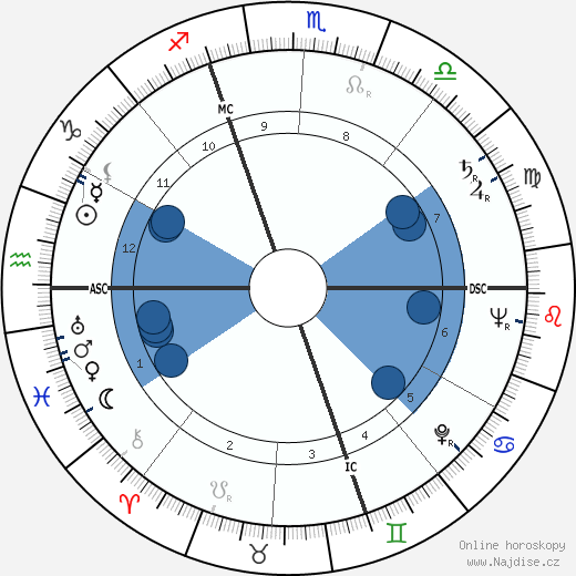 Roland Chenail wikipedie, horoscope, astrology, instagram