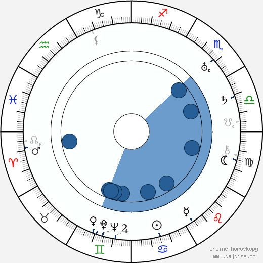 Roland D. Reed wikipedie, horoscope, astrology, instagram