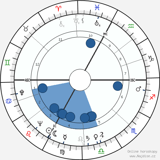 Roland Dumas wikipedie, horoscope, astrology, instagram