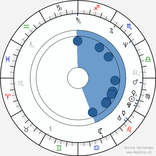 Roland Grapow wikipedie, horoscope, astrology, instagram
