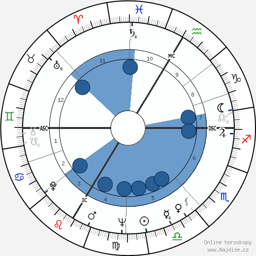 Roland Guillas wikipedie, horoscope, astrology, instagram