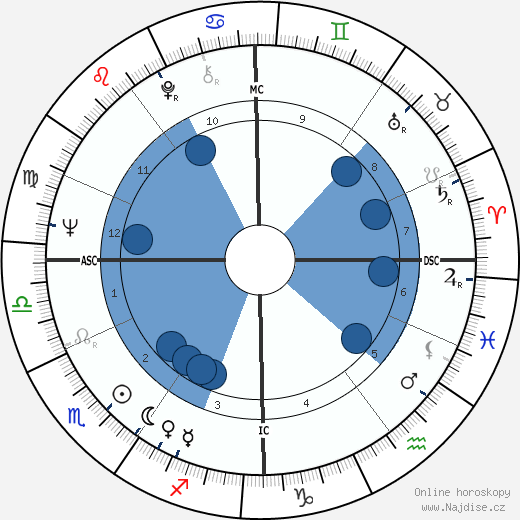 Roland Hepp wikipedie, horoscope, astrology, instagram