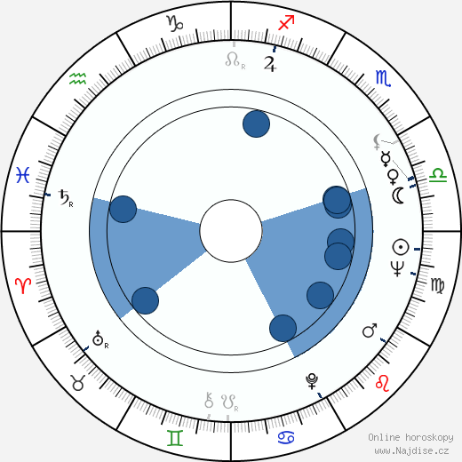 Roland Hermann wikipedie, horoscope, astrology, instagram