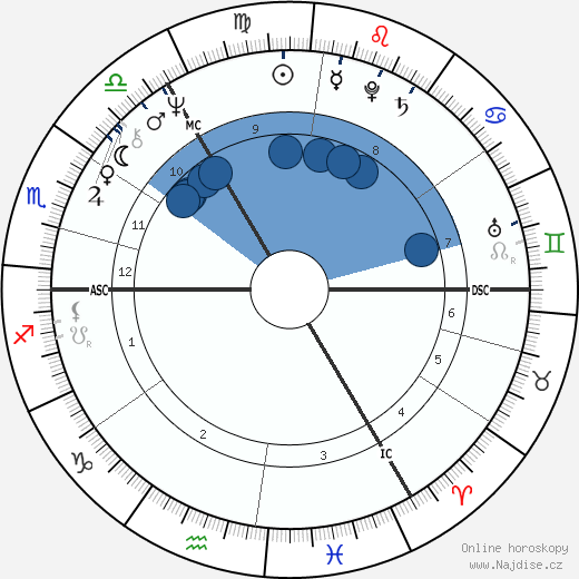 Roland Jakubowitz wikipedie, horoscope, astrology, instagram