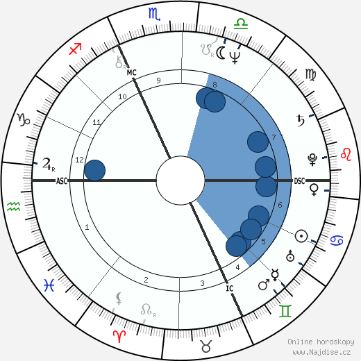 Roland Jan Magdane wikipedie, horoscope, astrology, instagram