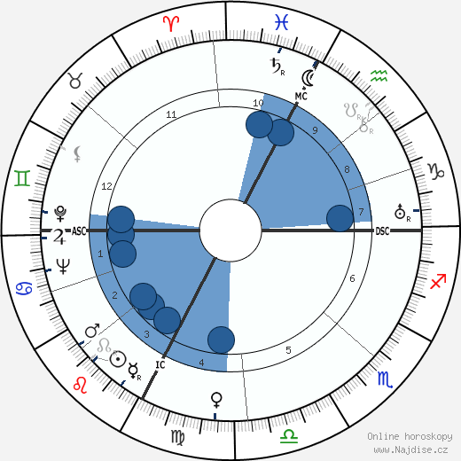 Roland Journu wikipedie, horoscope, astrology, instagram