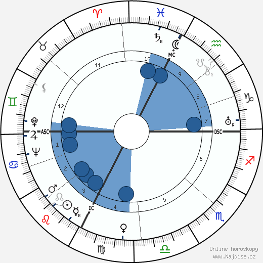 Roland Journu wikipedie, životopis, instagram Roland Journu wikipedie, horoscope, astrology, instagram