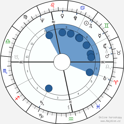 Roland Lamotte wikipedie, horoscope, astrology, instagram