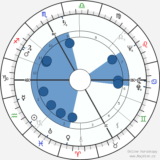 Roland Laurent wikipedie, horoscope, astrology, instagram