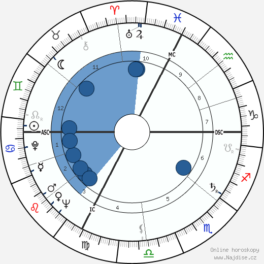 Roland Lesaffre wikipedie, horoscope, astrology, instagram