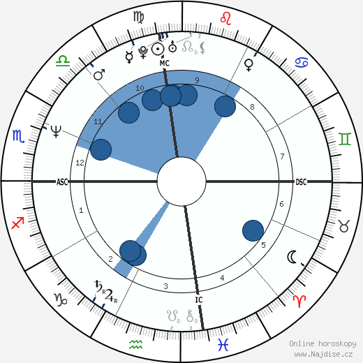 Roland Menzies wikipedie, horoscope, astrology, instagram