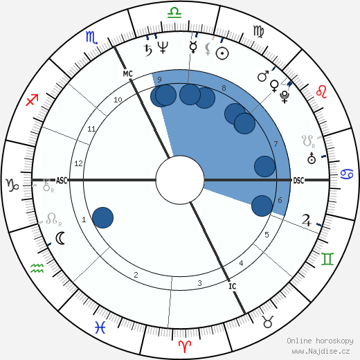 Roland Merullo wikipedie, horoscope, astrology, instagram