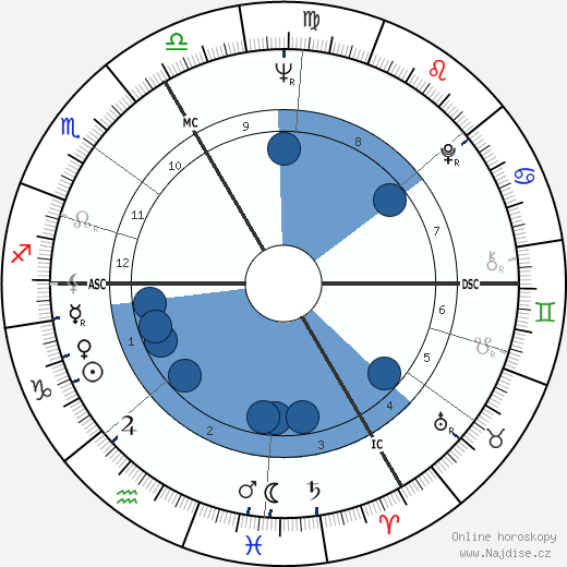 Roland Topor wikipedie, horoscope, astrology, instagram