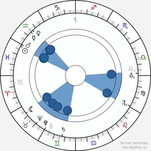 Roland West wikipedie, horoscope, astrology, instagram