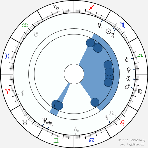 Roland Young wikipedie, horoscope, astrology, instagram
