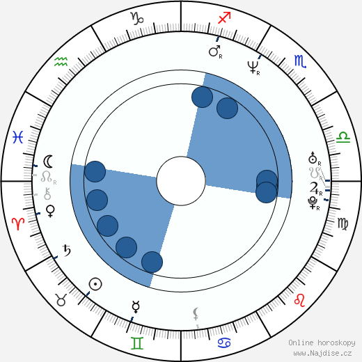 Rolandas Kazlas wikipedie, horoscope, astrology, instagram