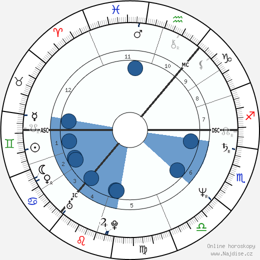 Rolandas Paksas wikipedie, horoscope, astrology, instagram