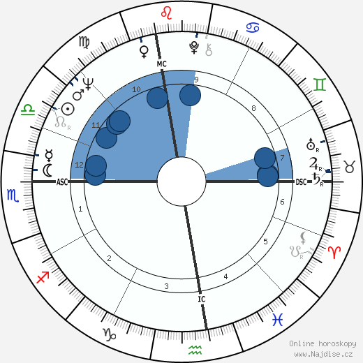 Rolando Rigoli wikipedie, horoscope, astrology, instagram
