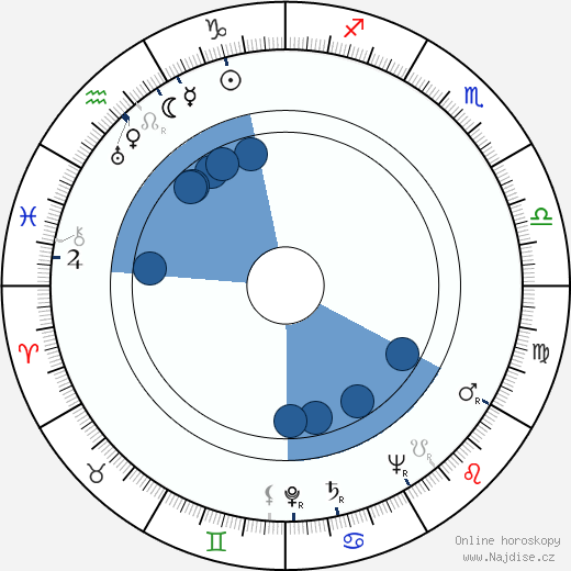 Rolf Kutschera wikipedie, horoscope, astrology, instagram